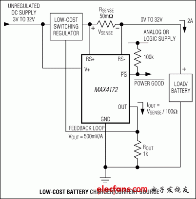 MAX4172：典型工作電路