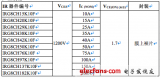 IR 推出第八代 1200V IGBT技術(shù)平臺(tái)