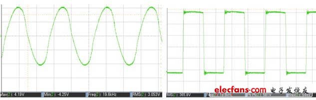 C5諧振電流波形(Ip=84A  Irms=60A )    C4吸收電容波形(Vce=581V F=19.6KHz)