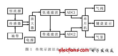 基本結構如圖1所示