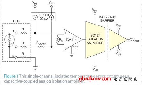 圖1 這個(gè)單通道的隔離溫度傳感器電路采用了一只電容耦合的模擬隔離放大器