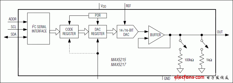 MAX5215，MAX5217：功能框圖