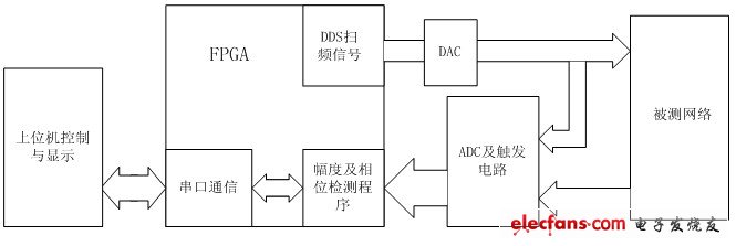 圖1：整體設(shè)計框圖