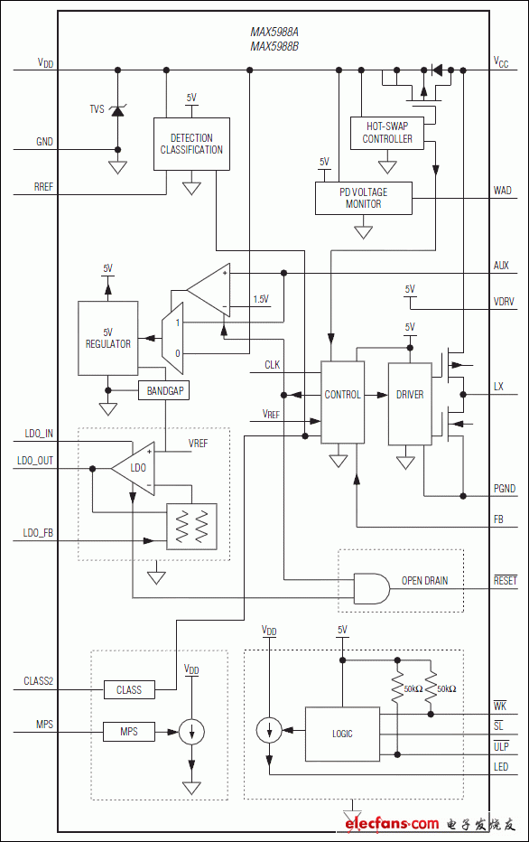 MAX5988A，MAX5988B：功能框圖