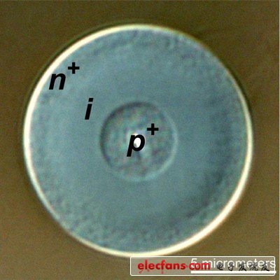 科學(xué)家研制出可以作為太能電池使用的硅光纖