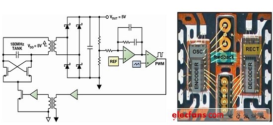 圖2：(a)隔離式DC-DC逆變器原理圖；(b)4通道隔離器、500mW隔離電源下的封裝方案。(電子系統(tǒng)設計)