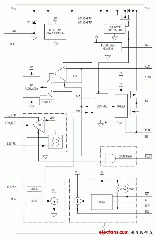 MAX5991A，MAX5991B：功能框圖