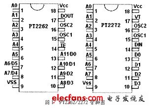 無線遙控電路的原理與應(yīng)用