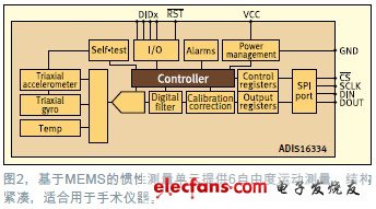 基于MEMES的慣性測量但愿提供6自由度運動測量，結(jié)構(gòu)緊湊，適合用于手術(shù)儀器