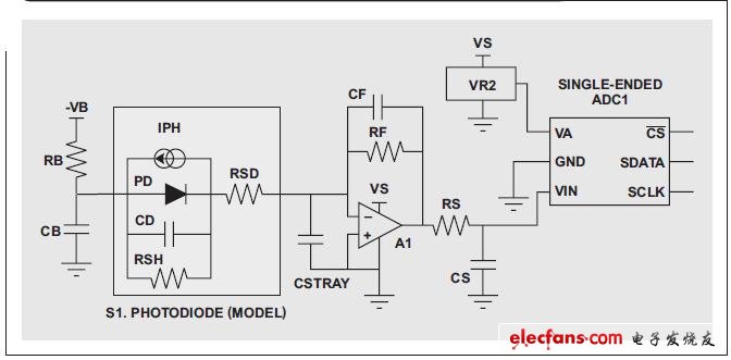 　圖7 photoRB 應(yīng)用電路的WEBBENCH 實(shí)施