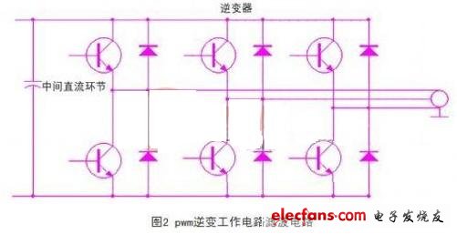 在pwm逆變工作電路上，為限制輸入端諧波電流，可以在直流環(huán)節(jié)前端并聯(lián)濾波電容器