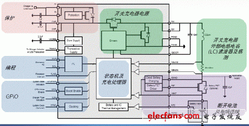 安森美半導(dǎo)體NCP185x系列開關(guān)電池充電器產(chǎn)品架構(gòu)