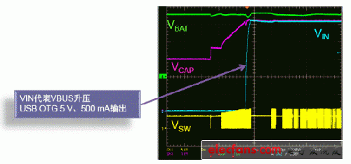 支持USB OTG功能