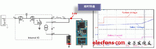 插入充電線纜時(shí)即時(shí)導(dǎo)通便攜設(shè)備