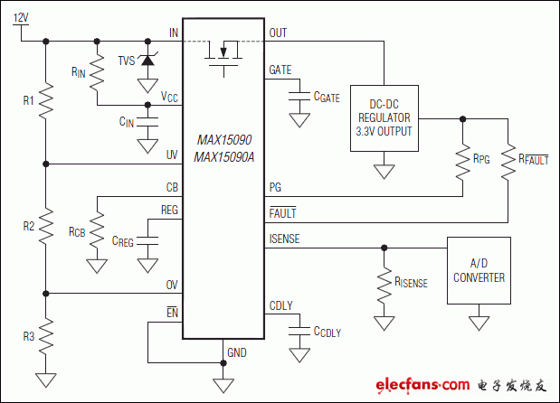 MAX15090，MAX15090A：典型應(yīng)用電路