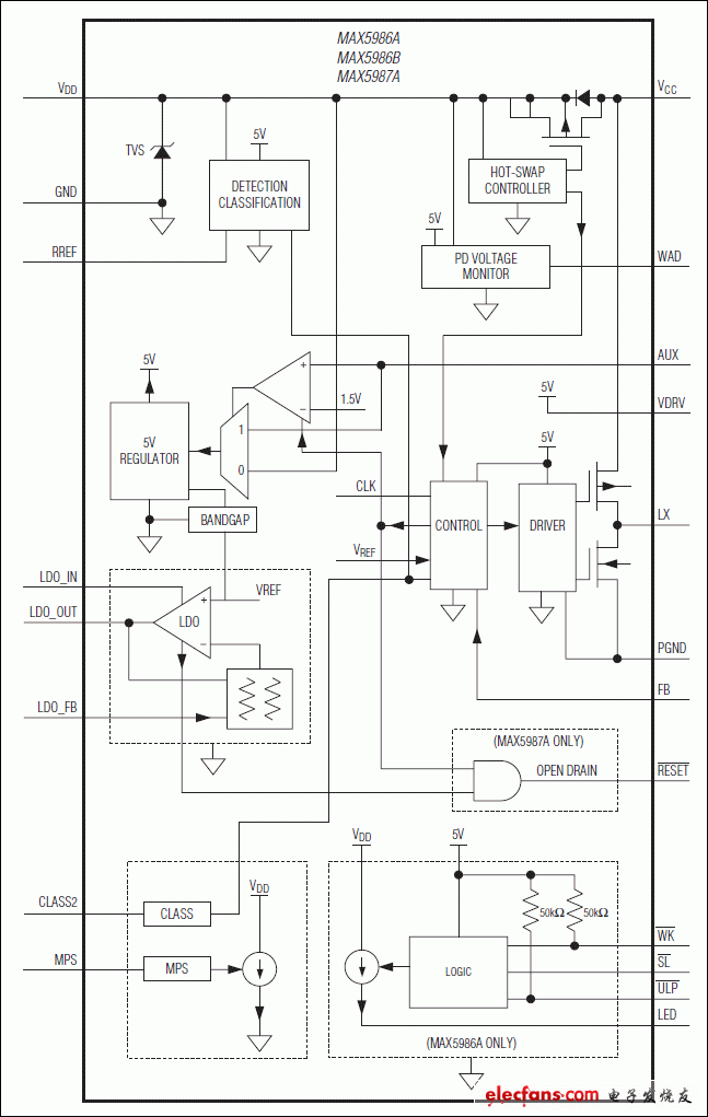 MAX5986A，MAX5987A：功能框圖