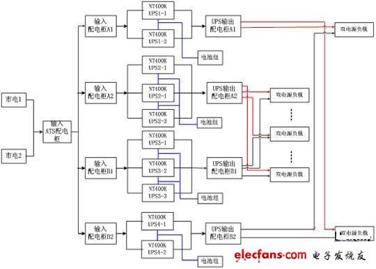 圖1 NT400K完全獨(dú)立的雙總線供電系統(tǒng)框架示意圖