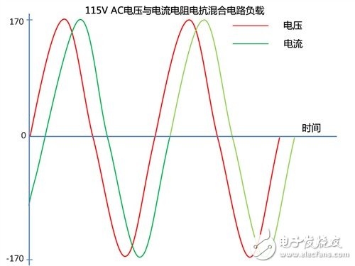 你了解電源嗎？主動(dòng)PFC究竟有多重要 