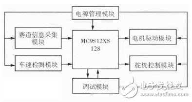 圖1 系統(tǒng)地硬件框架圖