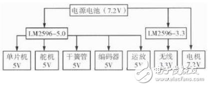 圖2 電源系統(tǒng)結構圖