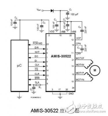 圖2是AMIS-30522應(yīng)用框圖