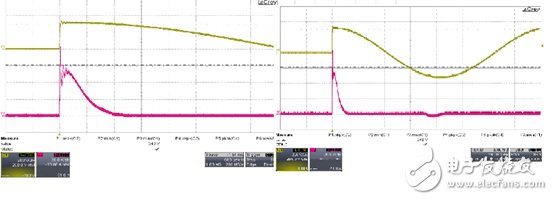 圖十 : 輸入為AC230V/90。 的電流waveform CH1: Vin (100V/div), CH2: Iin (10A/div),