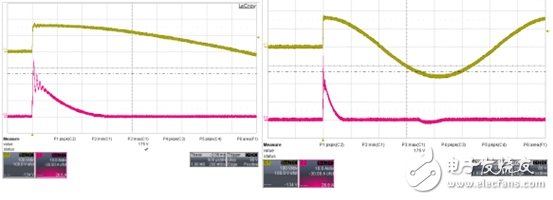 圖九 : 輸入為AC115V/90。 的電流waveform CH1: Vin (100V/div), CH2: Iin (10A/div),