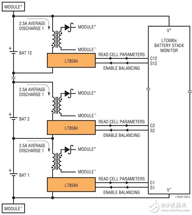 圖8：采用LTC6804和LT8584的監(jiān)視器和主動(dòng)電荷平衡解決方案