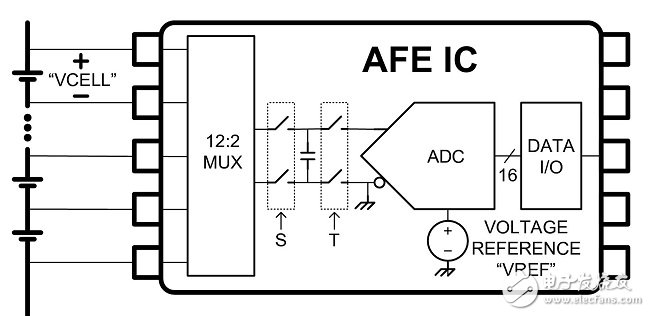 圖2：典型模擬前端IC