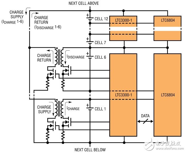 圖7：采用LTC6804和LTC3300的監(jiān)視器和主動(dòng)電荷平衡解決方案