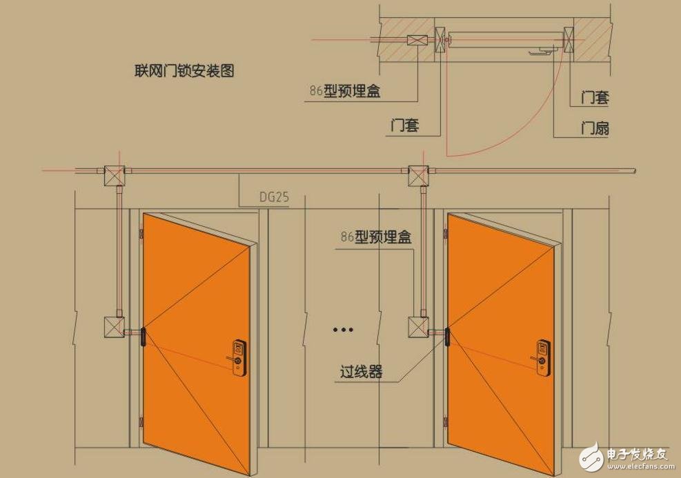 聯(lián)網門鎖安裝示意圖