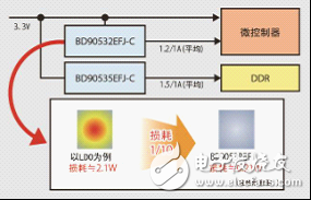 與以往產品相比，采用體積減小了約80％的HTSOP-J8封裝