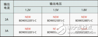 輸出電壓有三種，分別是微控制器內核用的1.2V、DDR存儲器用的1.5V和1.8V