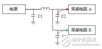 電路結(jié)構(gòu)