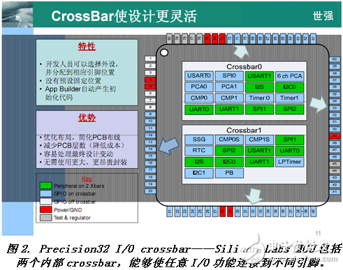 Cortex-M3 MCU如何走出差異化的8位單片機(jī)替代之路