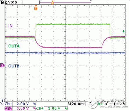 當(dāng)輸入電壓降低時，MAX15005開始將OUTA充電至17.5V，以保證OUTB輸出8V