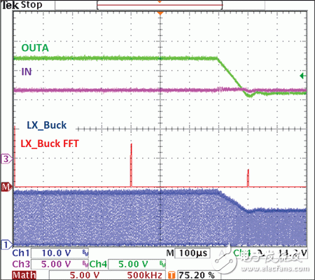 冷啟動下MAX16952開關(guān)節(jié)點(diǎn)LX_BUCK引腳的電壓頻譜（IN電壓下降階段）