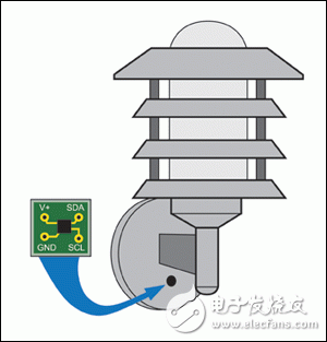 圖1. ALS安裝在獨立的PCB，處于照明燈支架的陰影下，防止傳感器讀取照明燈本身的光強。