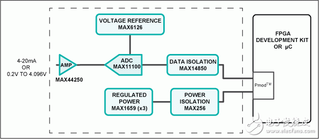 Figure 1. The Campbell subsystem design block diagram.圖1. Campbell子系統(tǒng)設(shè)計框圖