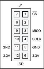 Campbell (MAXREFDES4#) Hardware該模塊為3.3V供電版本，其SPI引腳排列如下圖所示