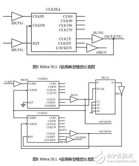 利用兩個(gè)DLL 就可以實(shí)現(xiàn)4倍頻輸出