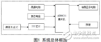 系統(tǒng)總體框圖