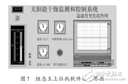 上位機軟件界面