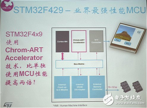 MCU廠商發(fā)力可穿戴，將低功耗進(jìn)行到底