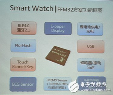 MCU廠商發(fā)力可穿戴，將低功耗進(jìn)行到底