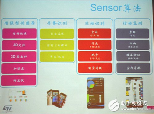 MCU廠商發(fā)力可穿戴，將低功耗進(jìn)行到底