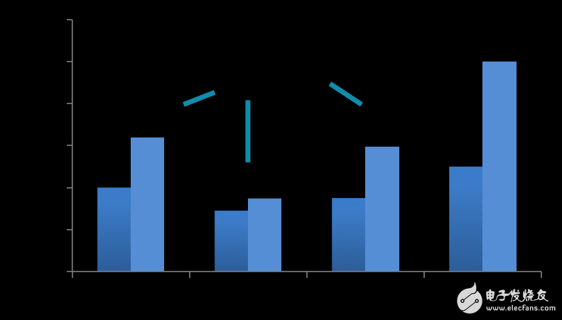 A5-A7-A53+performance.png