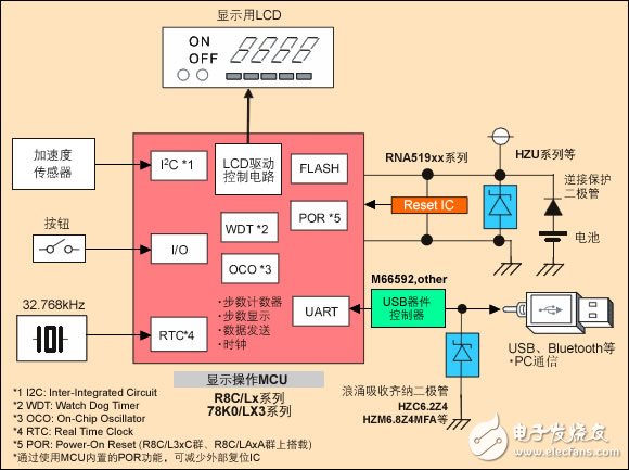 System Block Diagram