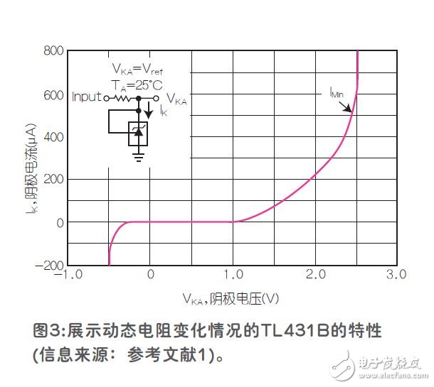 采用TL431基準的壓控振蕩器