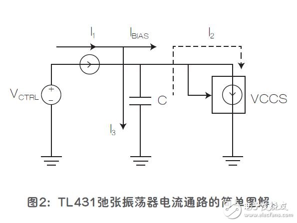 采用TL431基準的壓控振蕩器